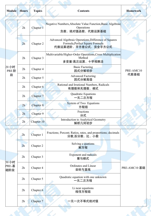 犀牛PreAMC10数学竞赛培训课程