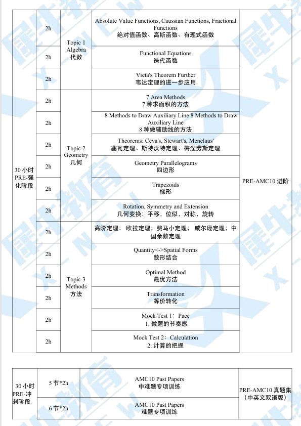 犀牛PreAMC10数学竞赛培训课程