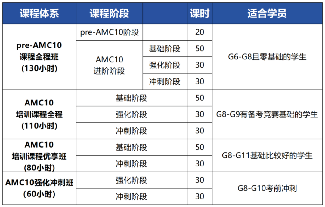 犀牛PreAMC10数学竞赛培训课程