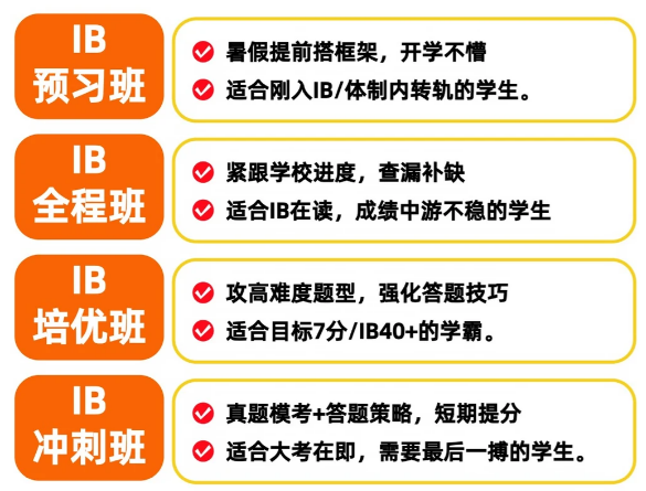 犀牛IB数学培训课程