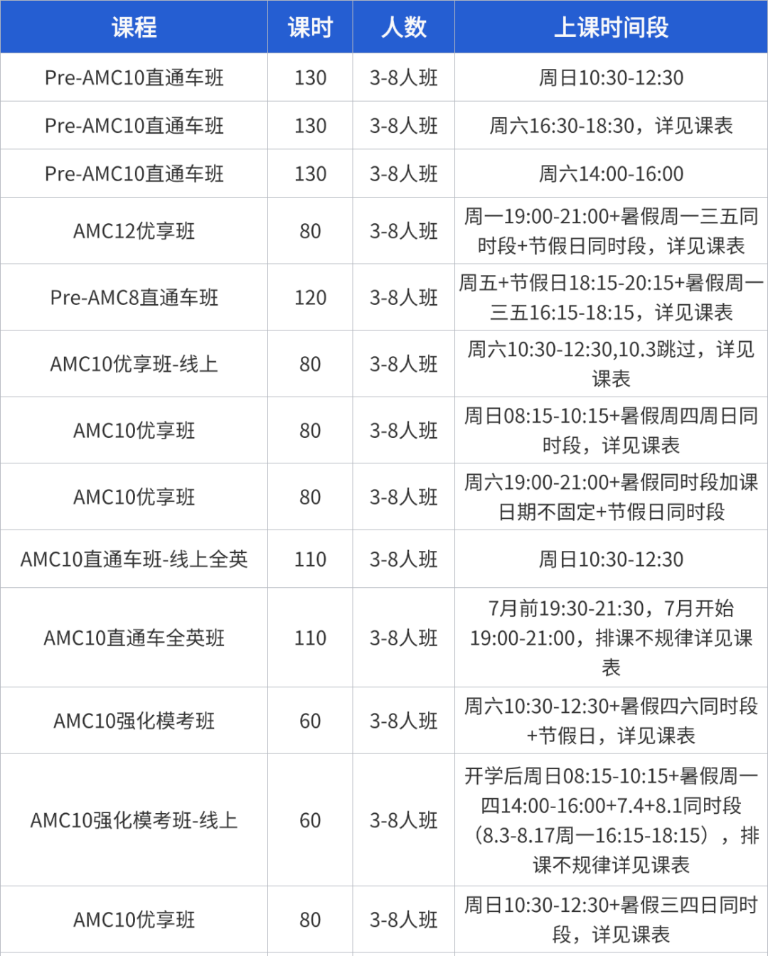 AMC10数学竞赛