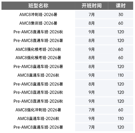 犀牛AMC8数学竞赛秋季班