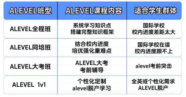 Alevel