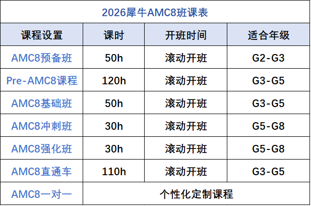 AMC8数学竞赛有什么用