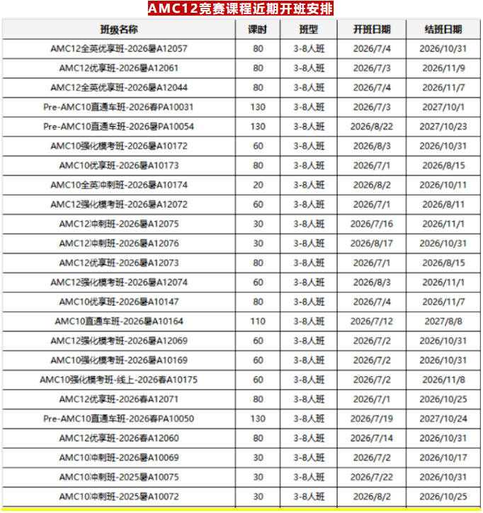 AMC12数学竞赛