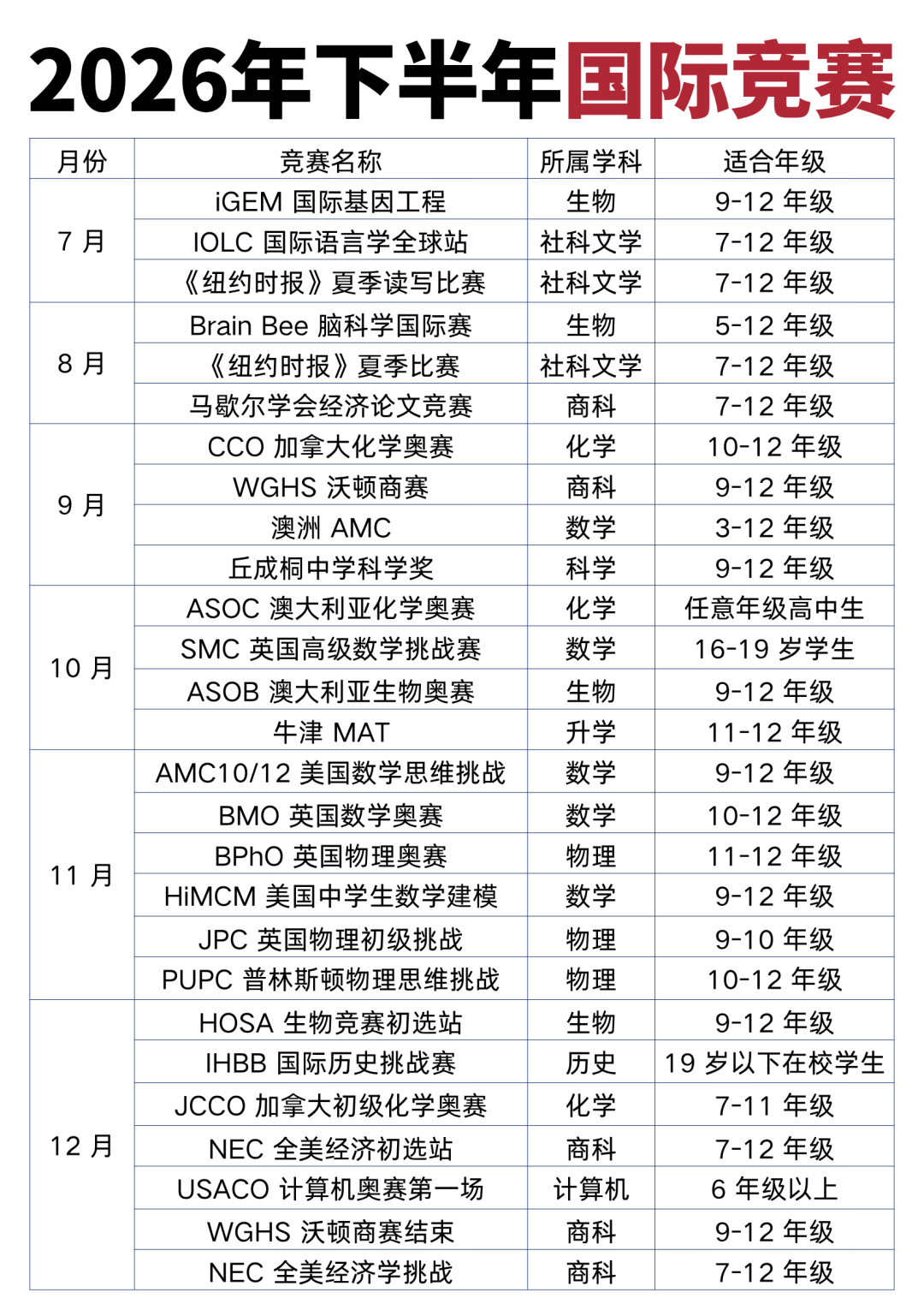 国际竞赛