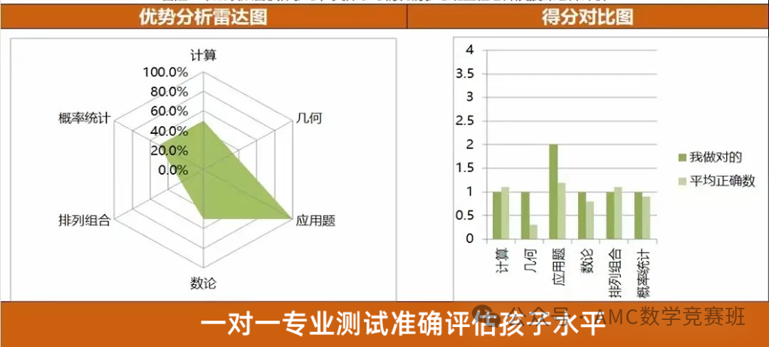 AMC8数学竞赛培训机构