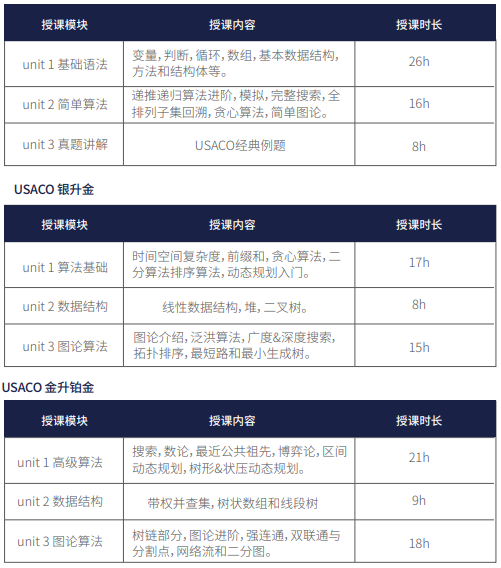 USACO