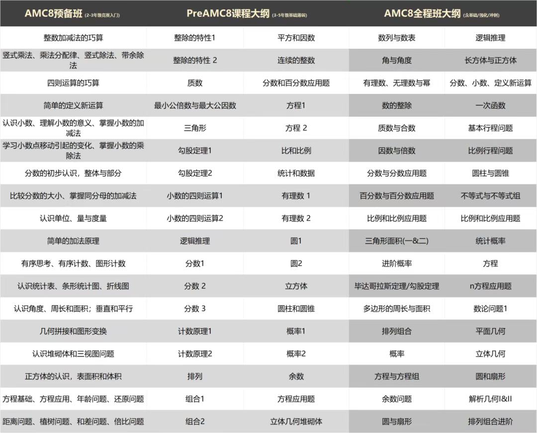 AMC8数学竞赛