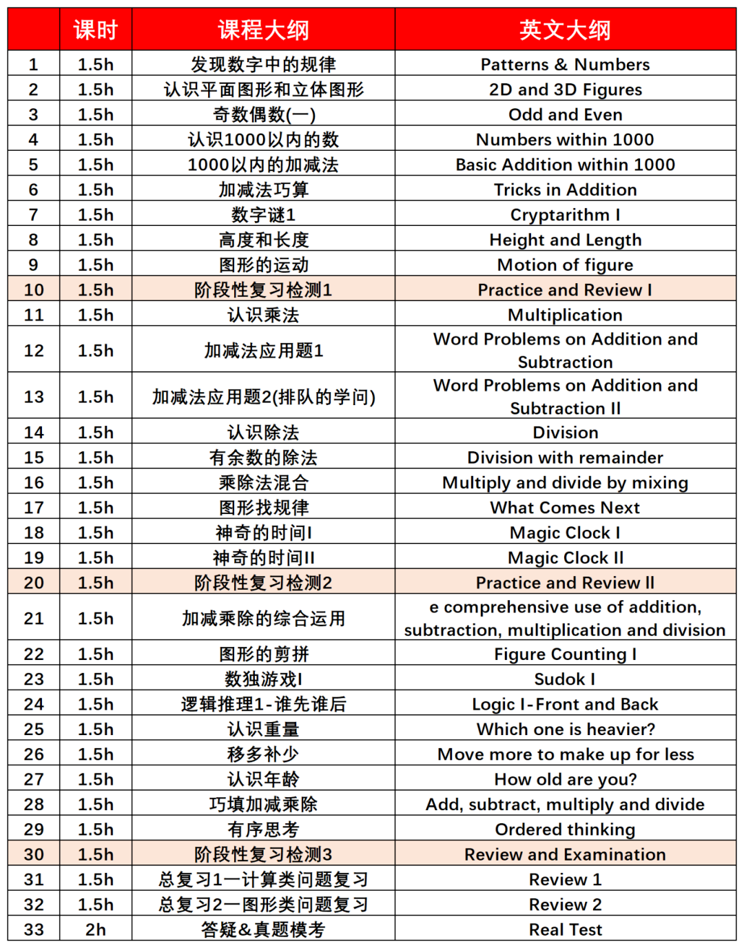 犀牛袋鼠数学竞赛培训课程
