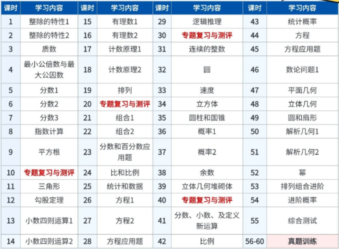 犀牛PreAMC8培训课程