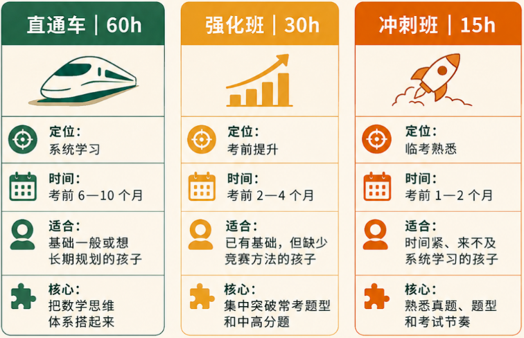 袋鼠数学竞赛
