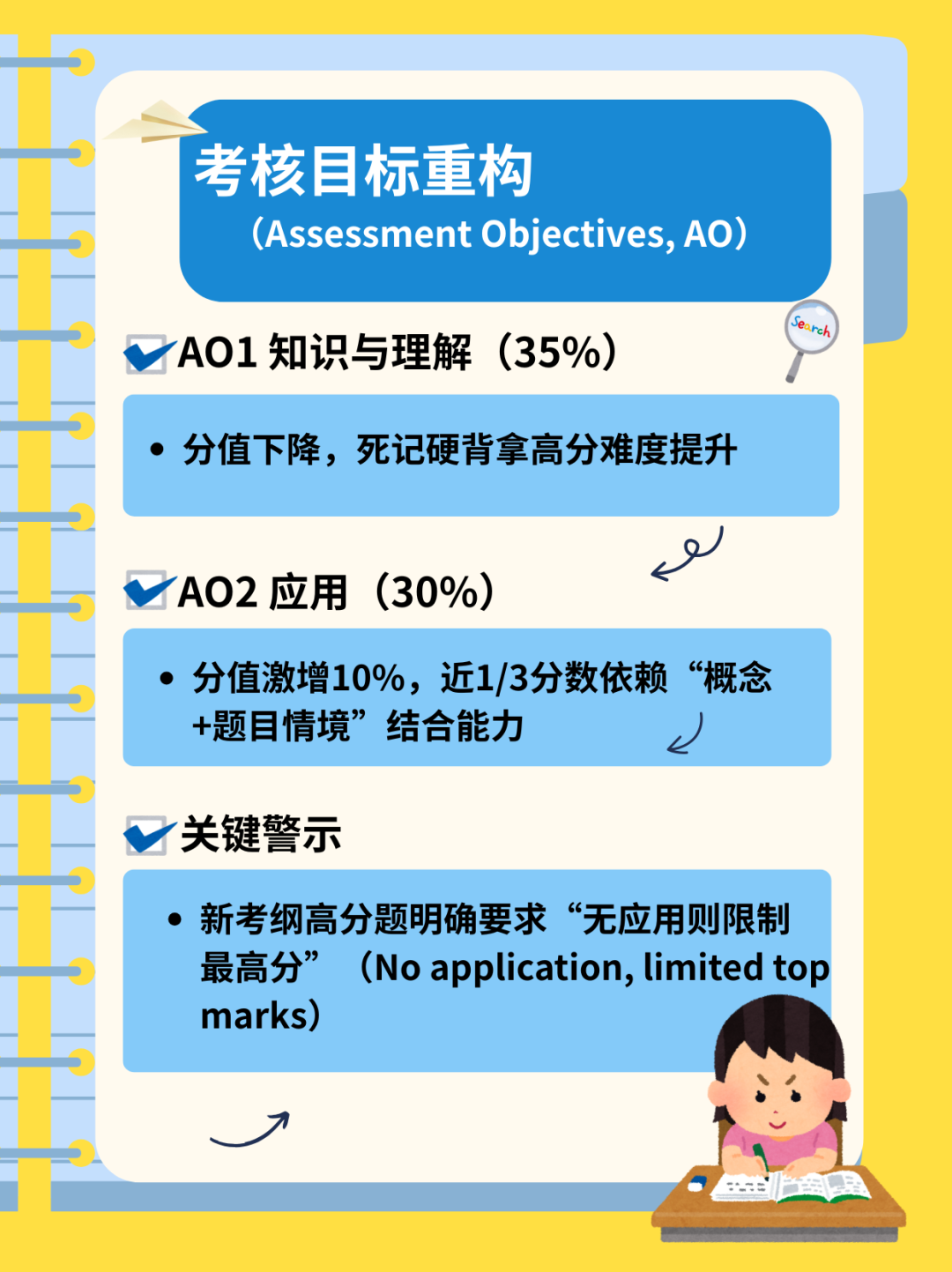 IG,IGCSE,IG学科,IGCSE学科,IG辅导