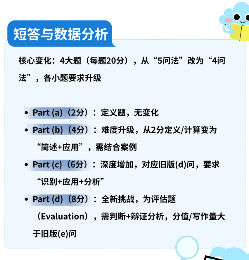 IG,IGCSE,IG学科,IGCSE学科,IG辅导