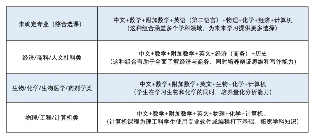IG,IGCSE,IG学科,IGCSE学科,IG辅导