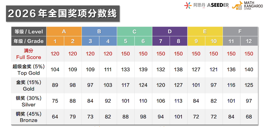 犀牛国际教育