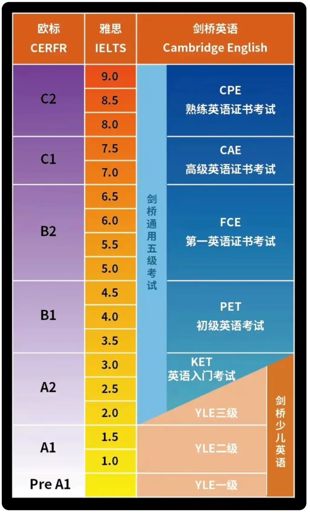 犀牛国际教育
