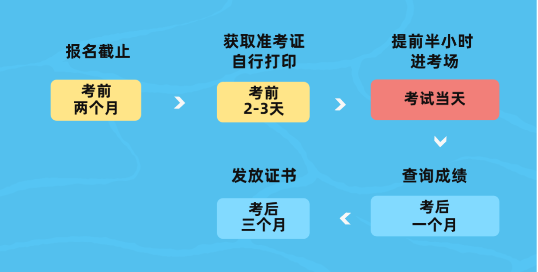犀牛国际教育