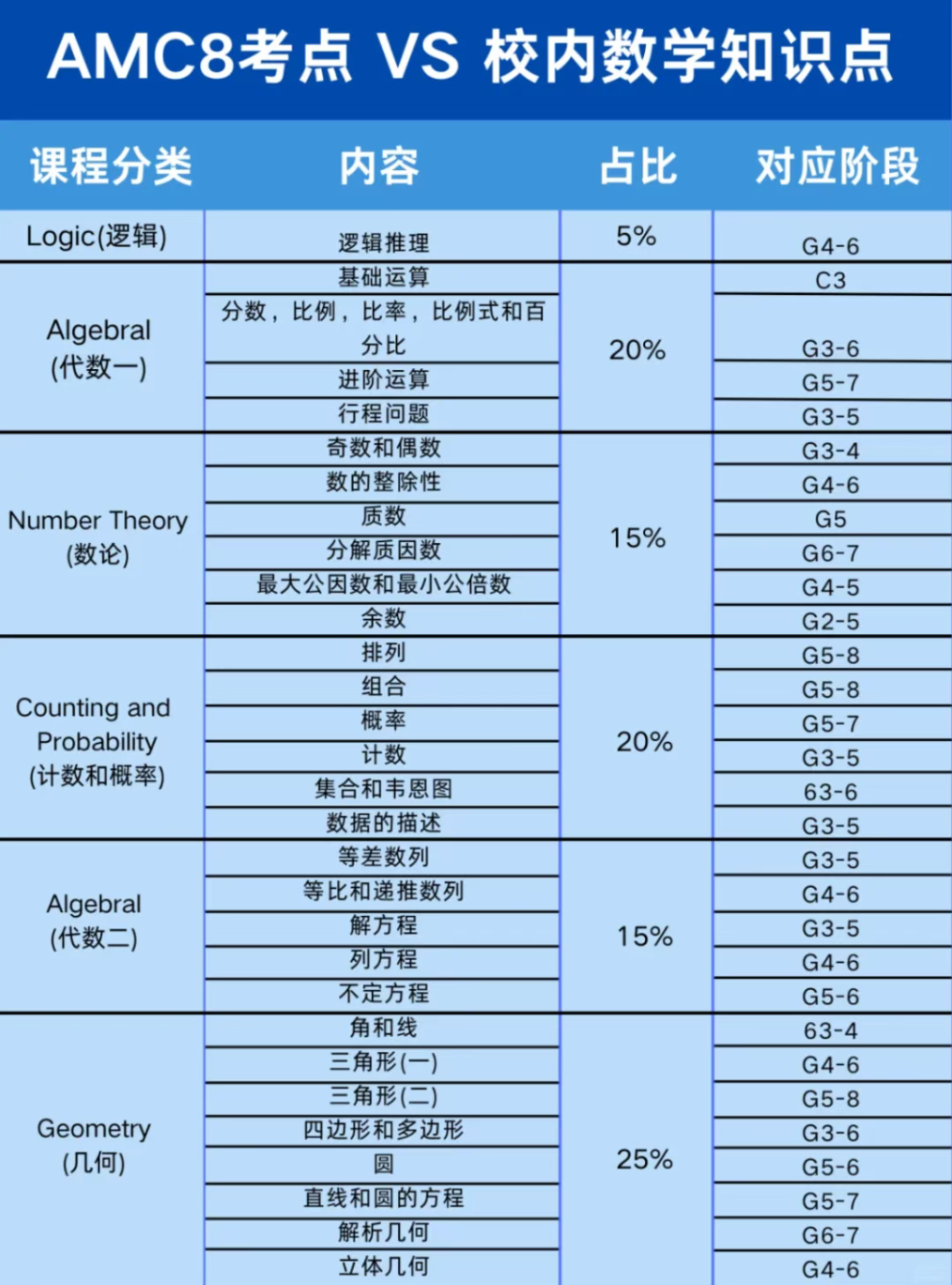 犀牛国际教育