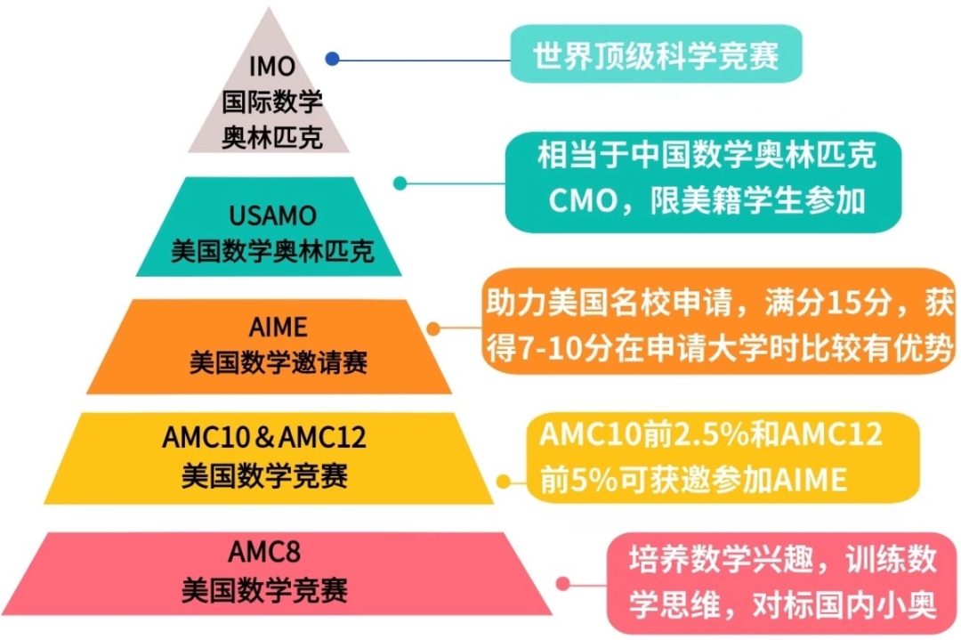 AMC8