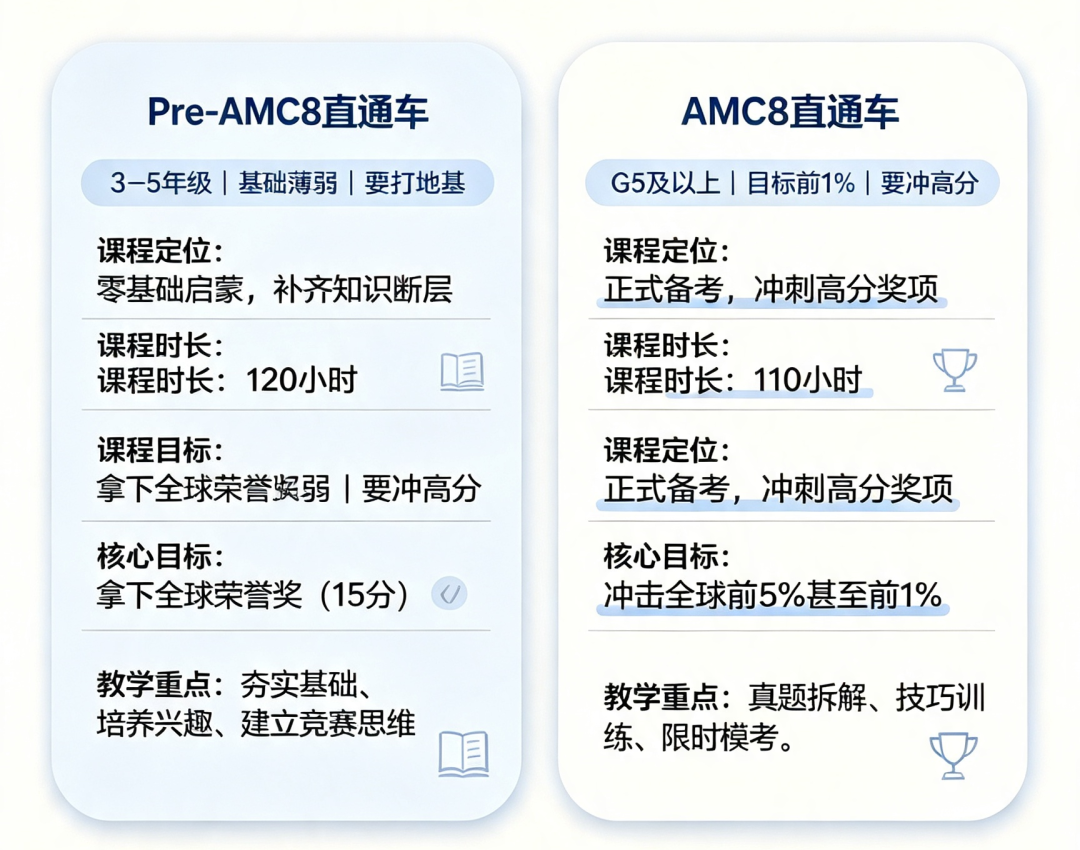 犀牛PreAMC8培训课程