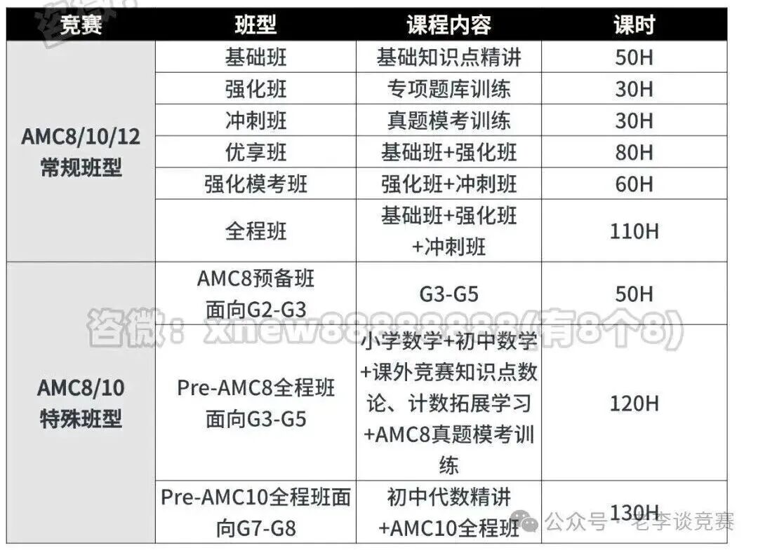 AMC8/10/12