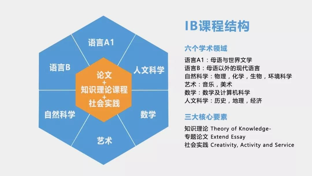 IB,IB课程,IB课程培训