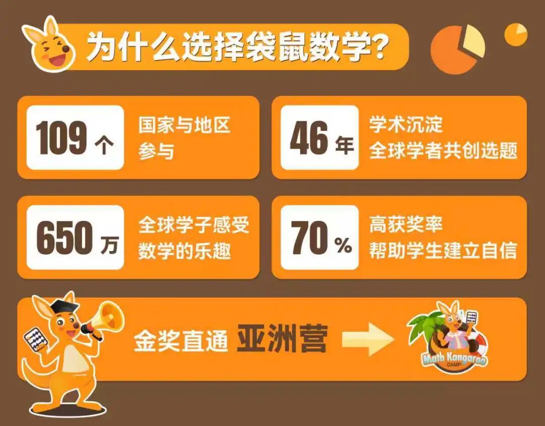 数学竞赛,数学竞赛课程,数学竞赛课程培训