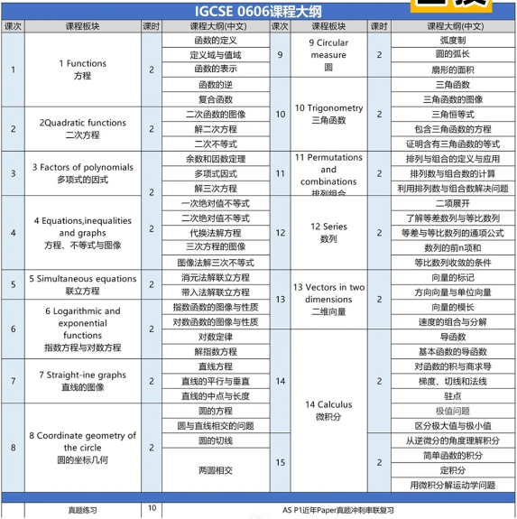 犀牛IGCSE培训课程