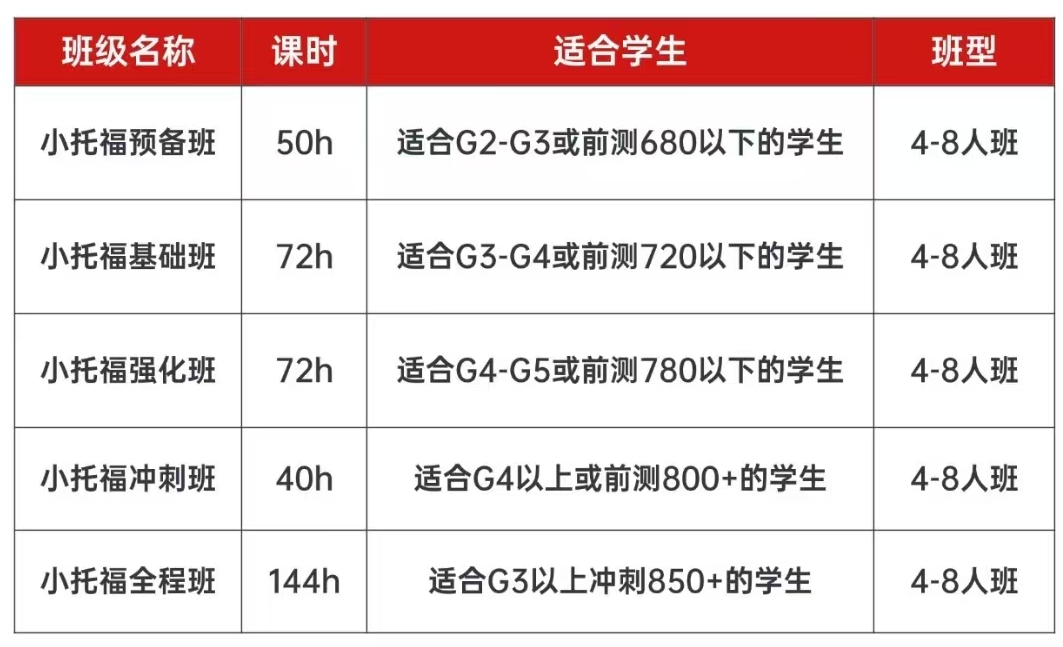 犀牛小托福培训课程