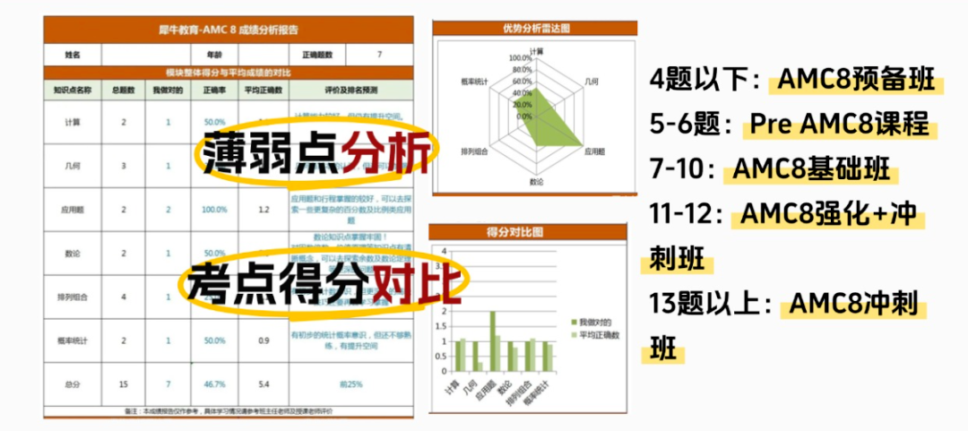犀牛教育AMC8数学竞赛培训课程