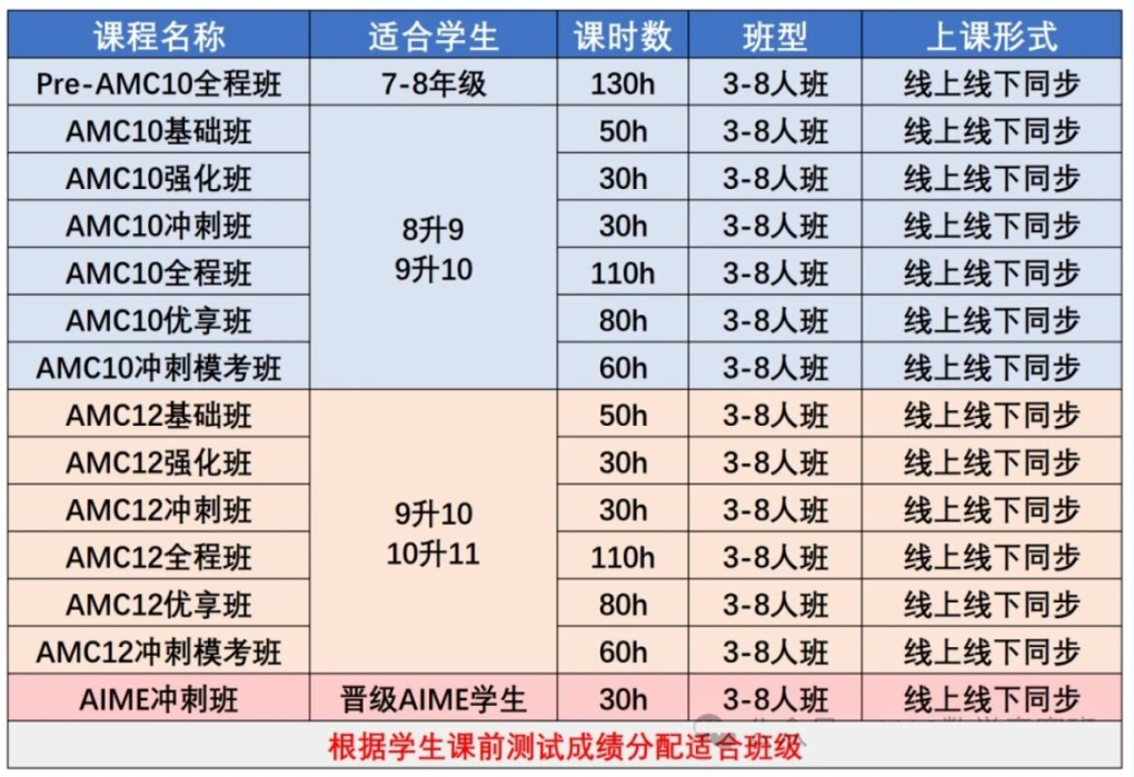 犀牛AMC10/12数学竞赛夏令营