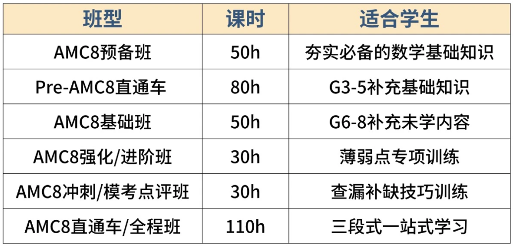 犀牛AMC8数学竞赛培训秋季班