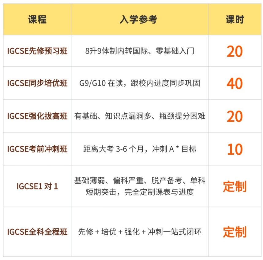 犀牛国际教育