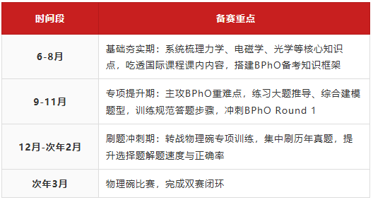 BPhO物理碗