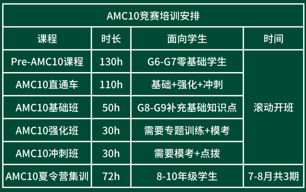 AMC10数学竞赛