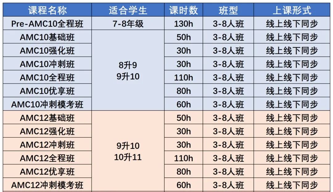 AMC10数学竞赛