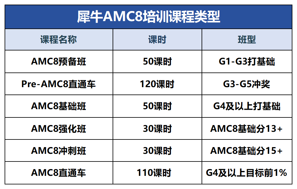 AMC8数学竞赛