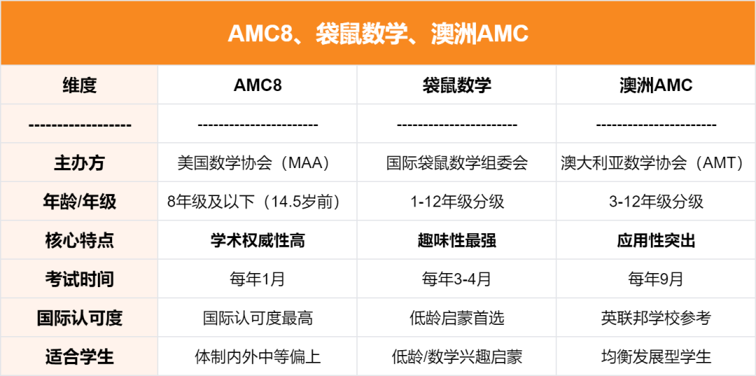 袋鼠数学竞赛