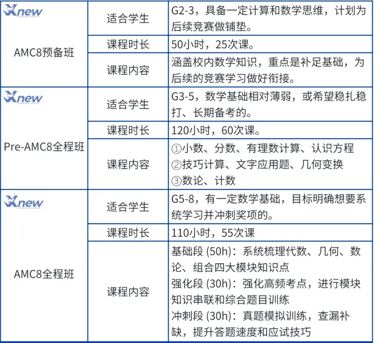AMC8数学竞赛辅导