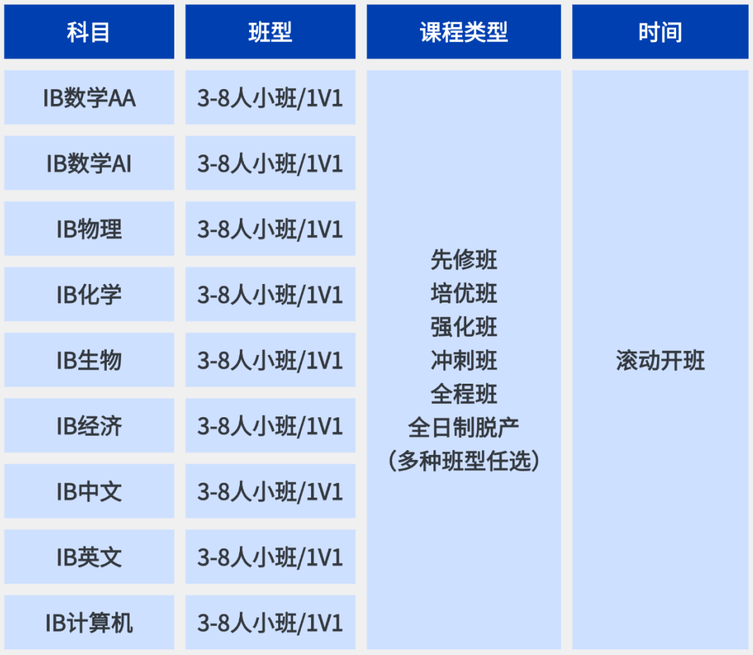 犀牛IB培训课程