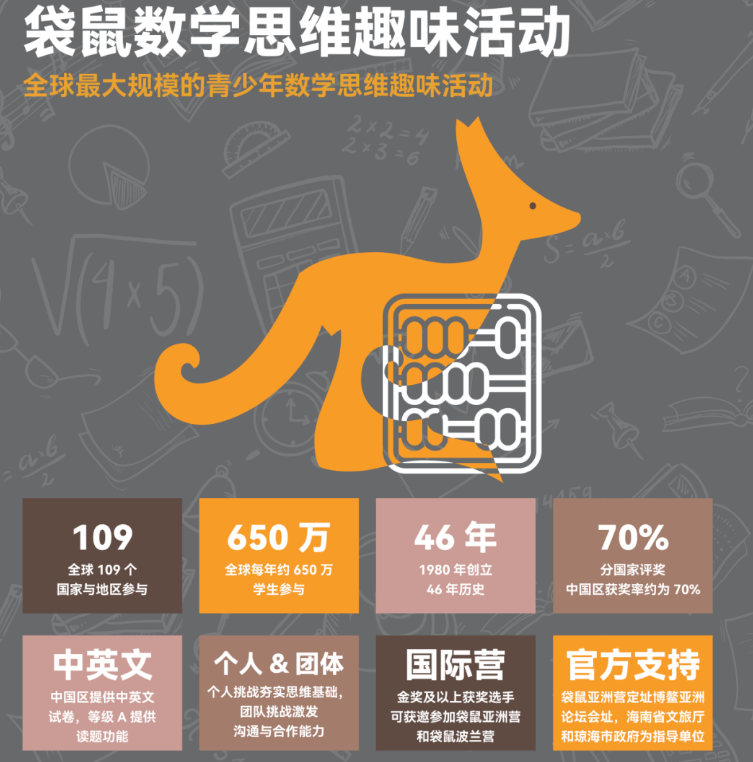 犀牛袋鼠数学竞赛培训秋季班