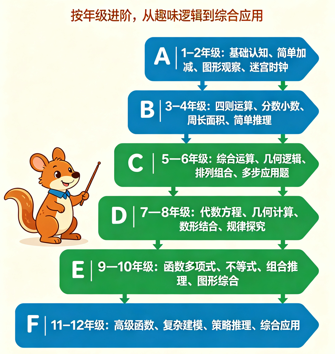 犀牛袋鼠数学竞赛培训秋季班