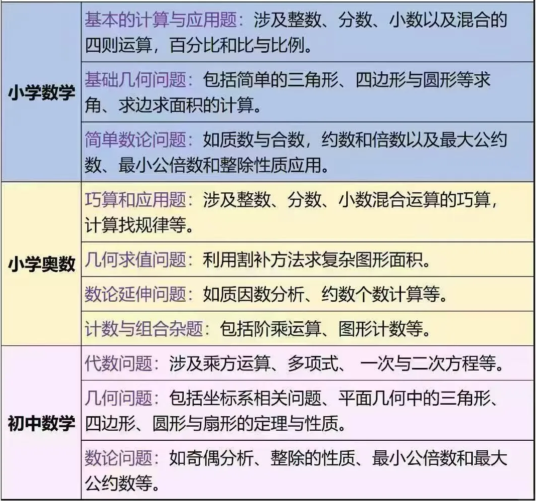 犀牛PreAMC8数学竞赛培训课程