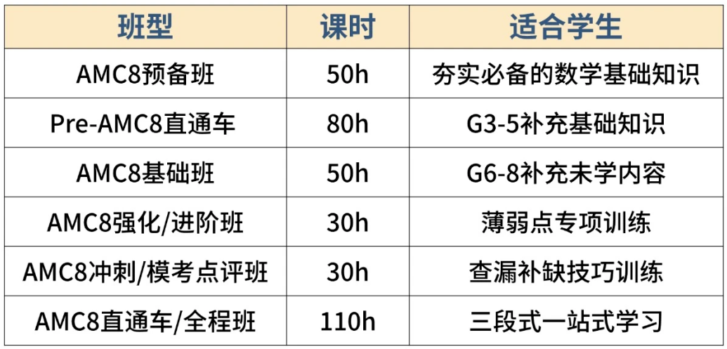 犀牛AMC8数学竞赛培训课程