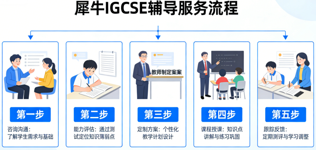 IGCSE培训
