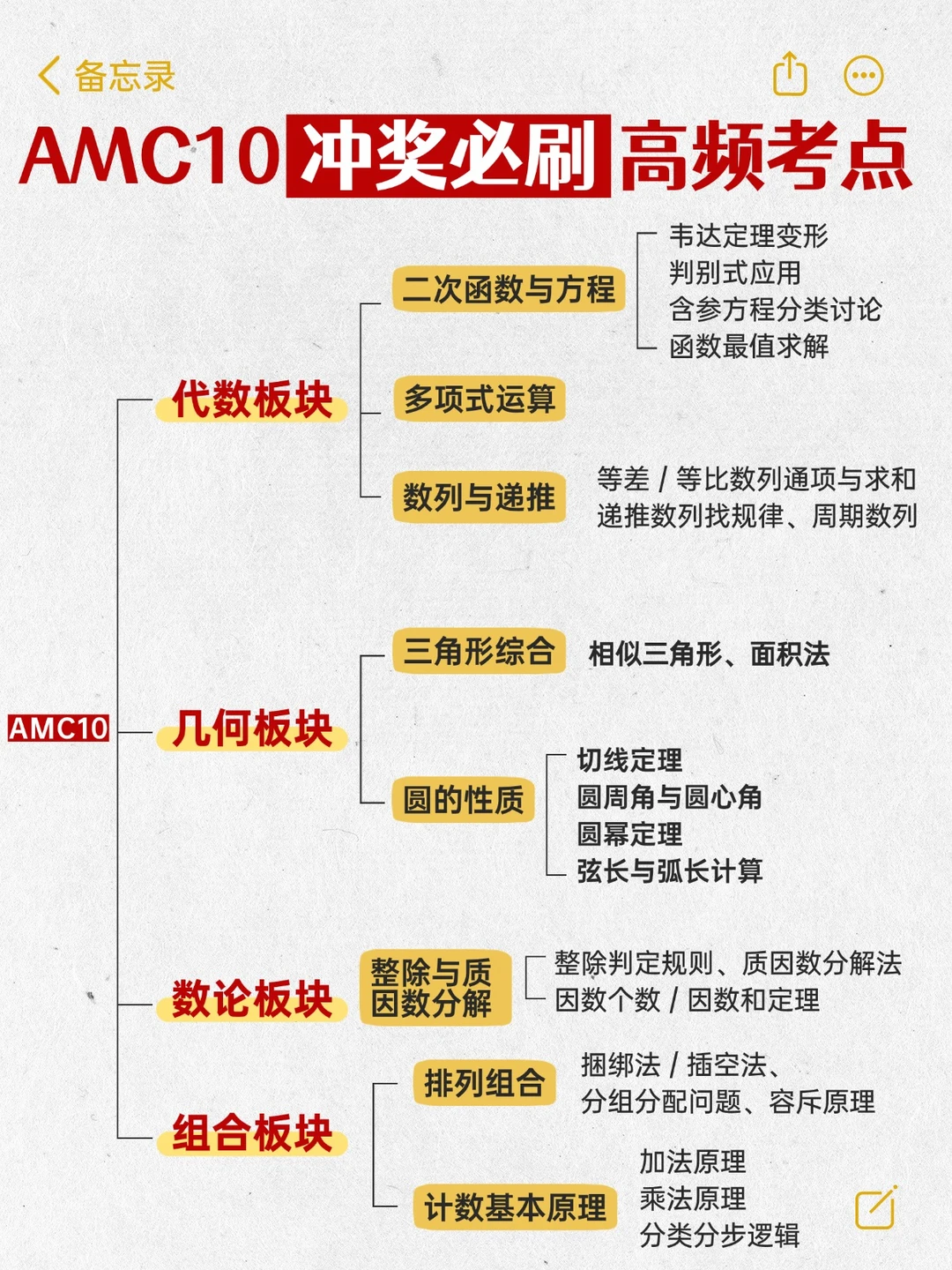 AMC10数学竞赛培训课程