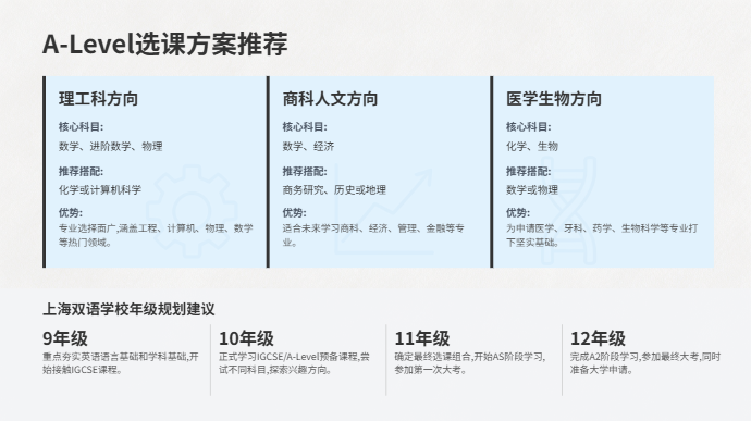 Alevel课程