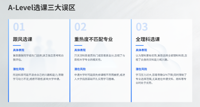 Alevel课程