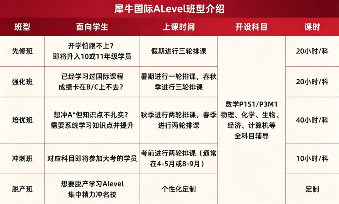 A-Level课程